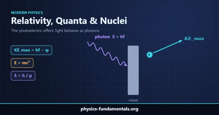 A photon of energy hf strikes a metal surface and ejects an electron with maximum kinetic energy KE_max = hf − φ